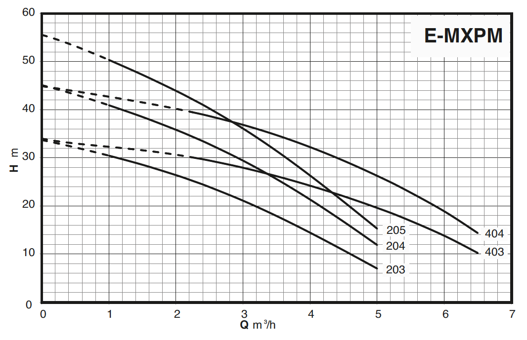 media/image/E-MXP_curve.jpg