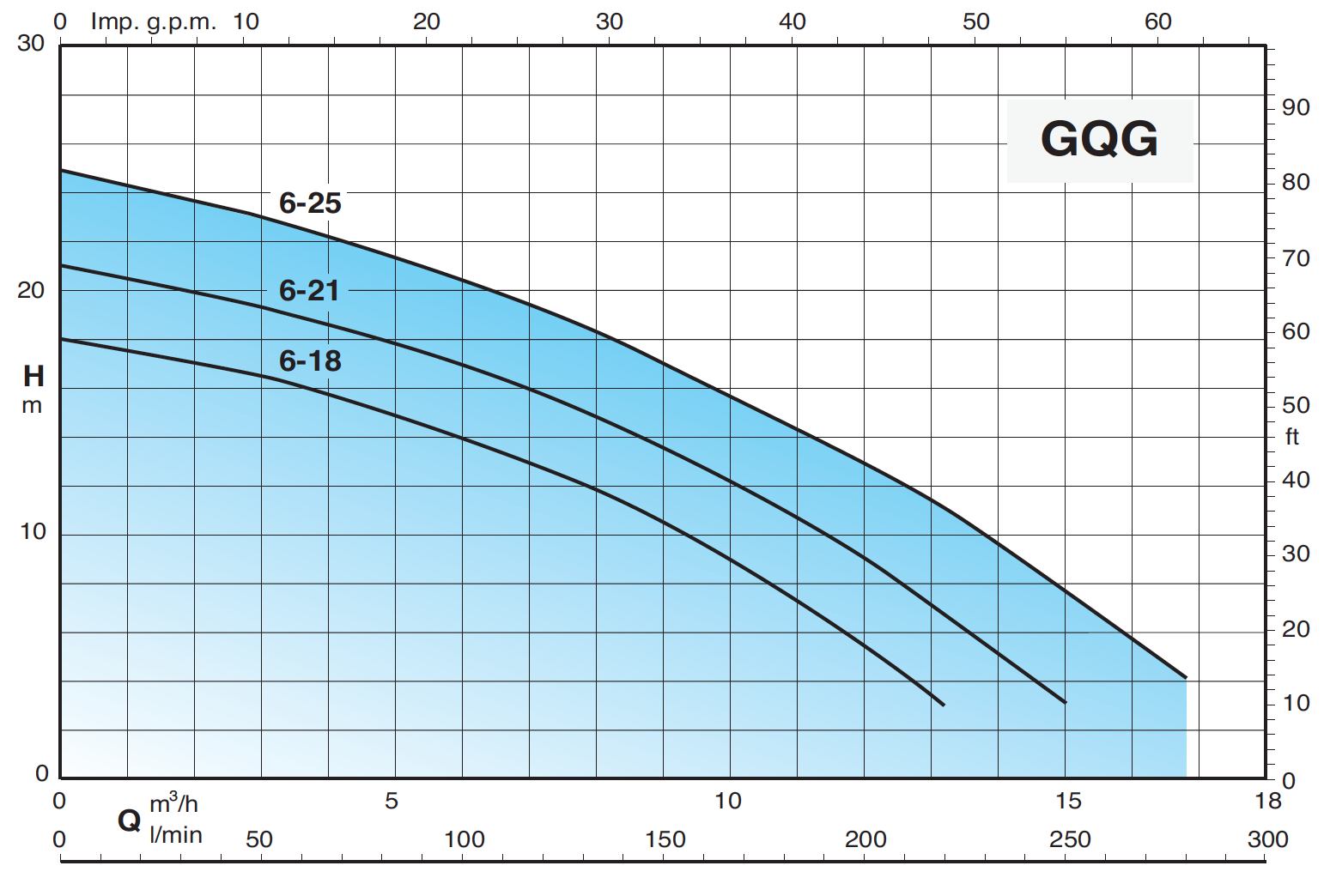 media/image/GQG_curve.jpg