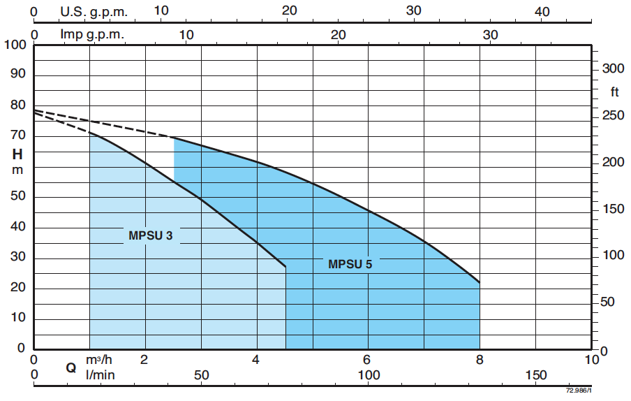 media/image/MPSU_curve.jpg