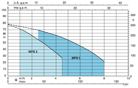 media/image/MPS_curve.jpg