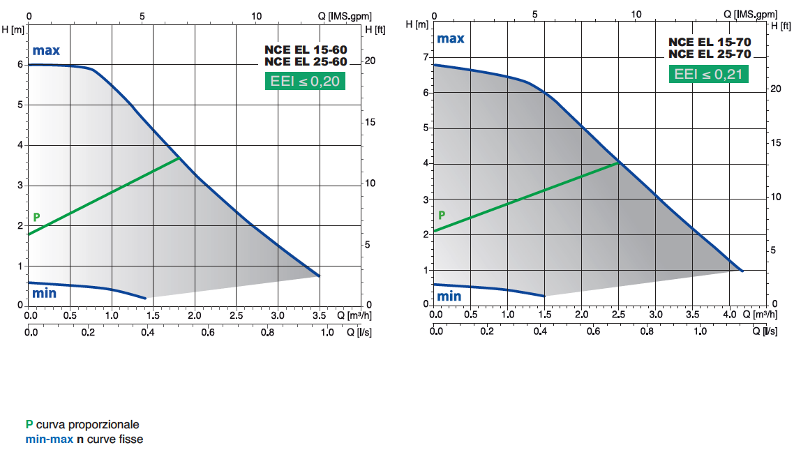 media/image/NCE-EL-curve.jpg
