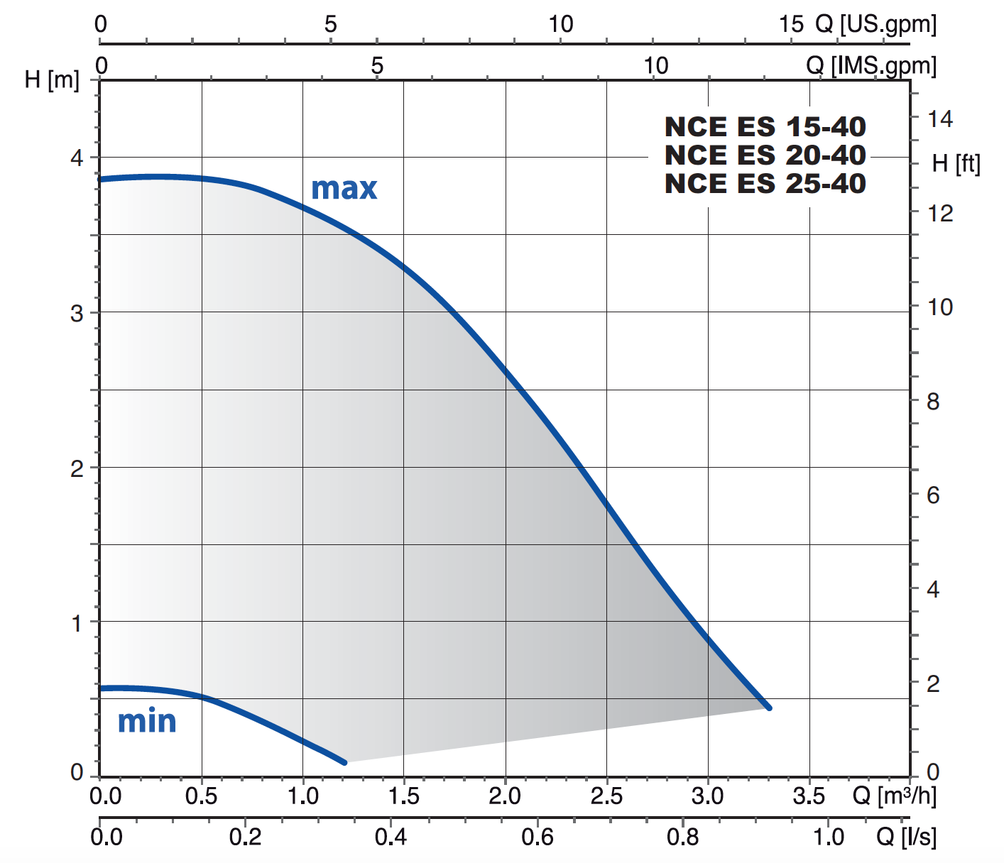 media/image/NCE-ES-curve.jpg