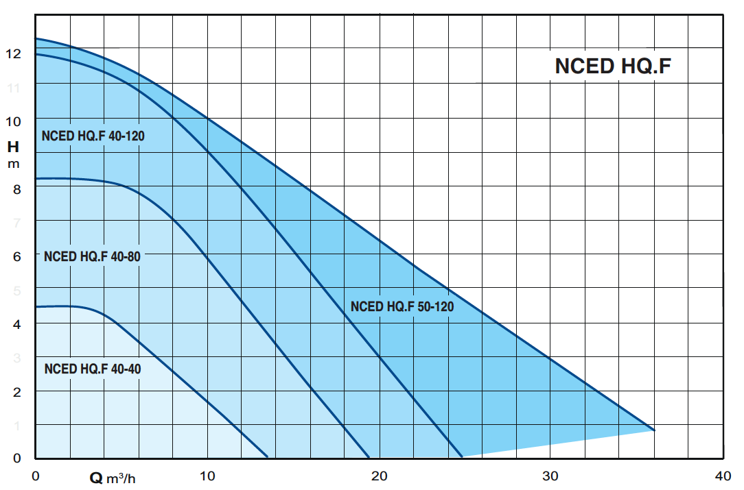 media/image/NCED_HQF_curve.jpg