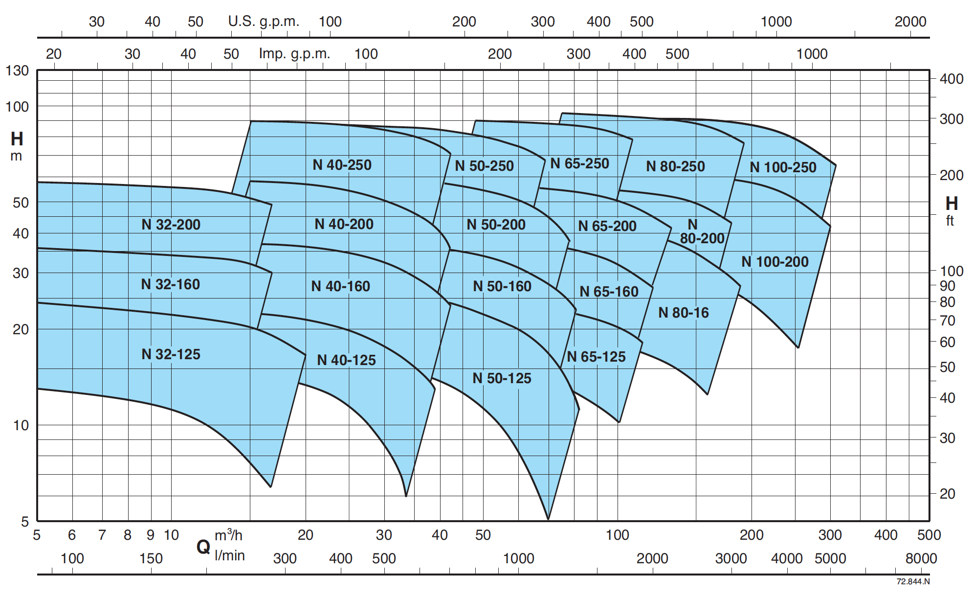 media/image/N_N4-curve.jpg
