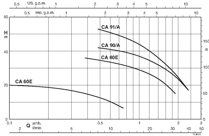 media/image/curve_CA.jpg