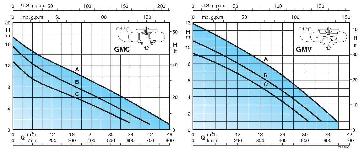 media/image/curve_GM-50.jpg