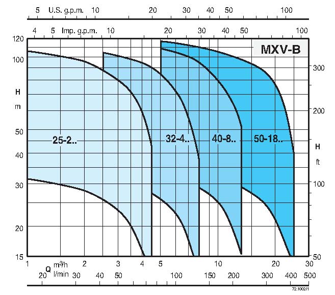 media/image/curve_MXV-B.jpg