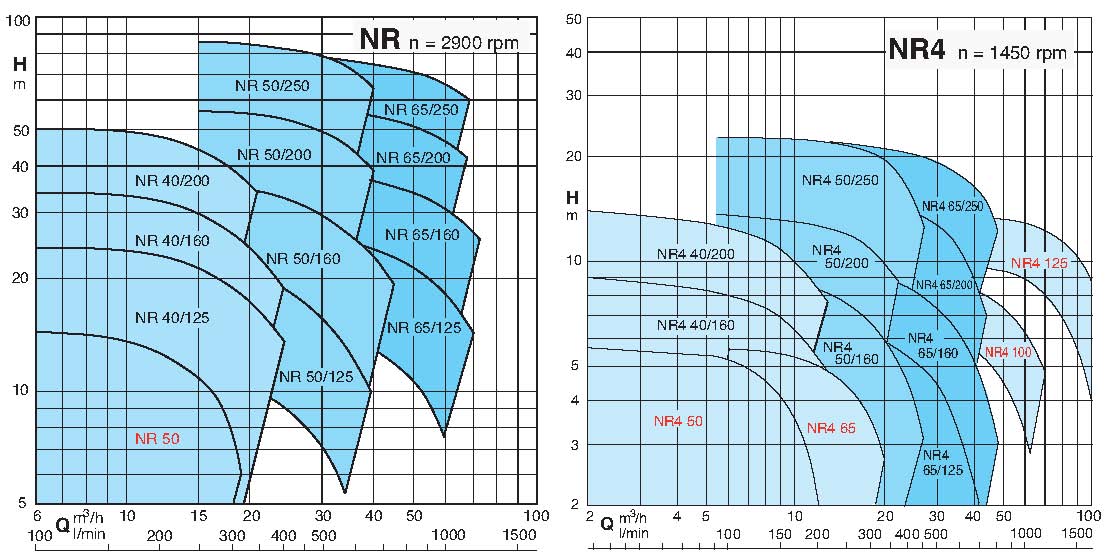 media/image/curve_NR-NR4.jpg